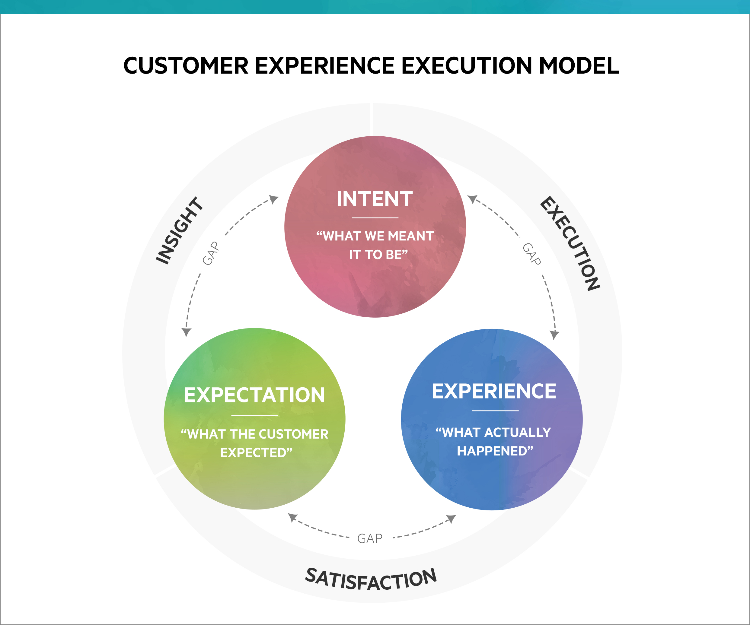 Find the Gaps in Your User Experience FROM, The Digital